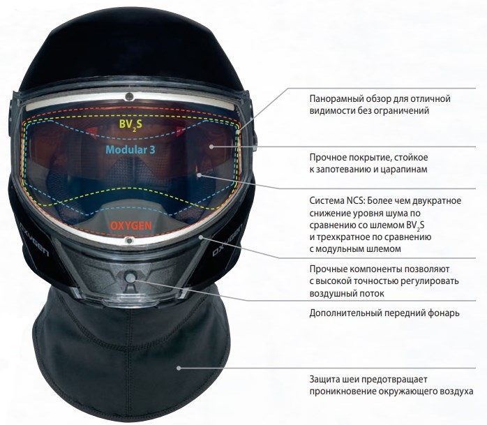 шлем oxygen brp для снегохода